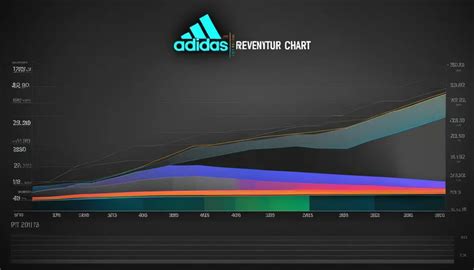 adidas financial performance.